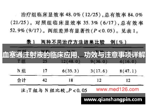 血塞通注射液的临床应用、功效与注意事项详解