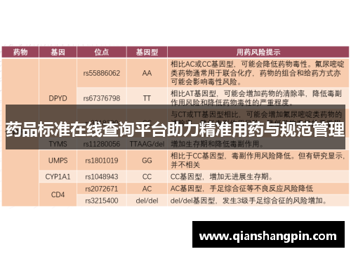药品标准在线查询平台助力精准用药与规范管理